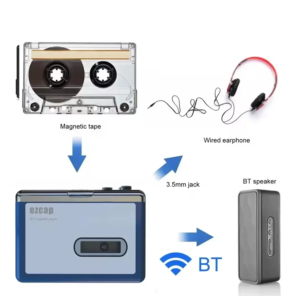 Odtwarzacz kasetowy stereo Wal – Audio Music Songs recenzja i cena